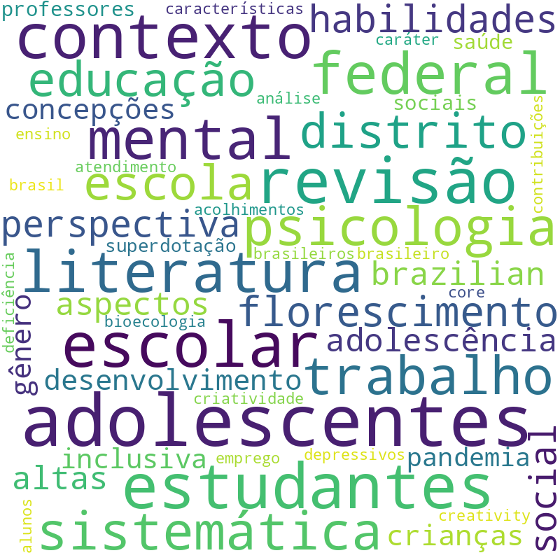 Nuvem de termos dos títulos das publicações