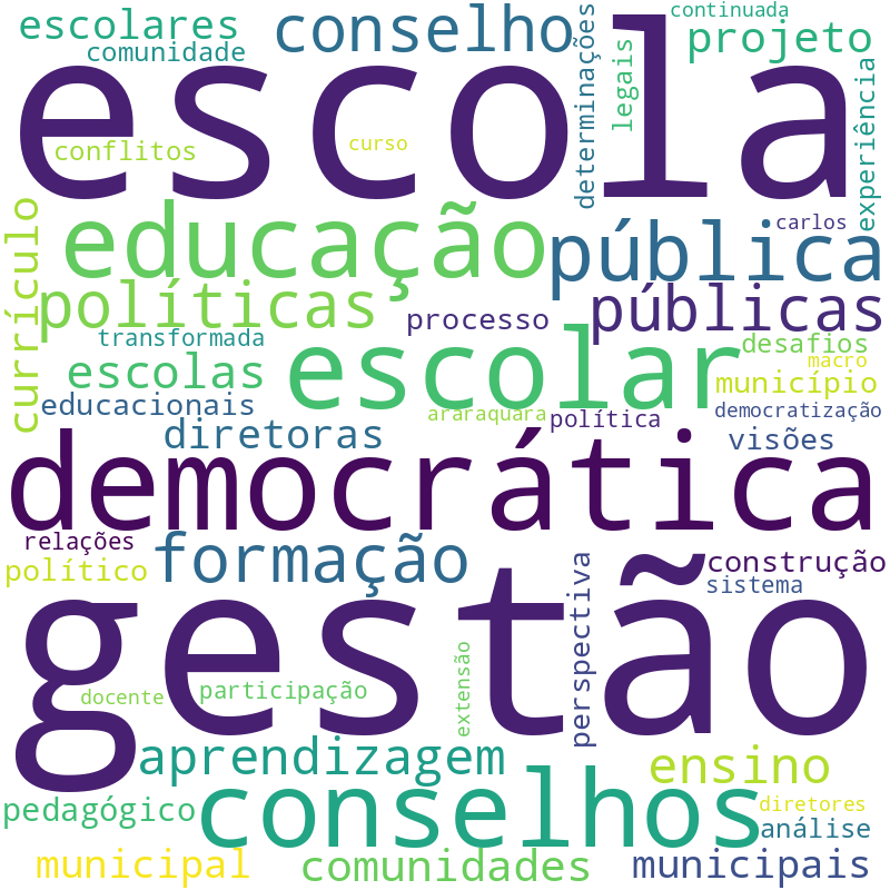Nuvem de termos dos títulos das publicações