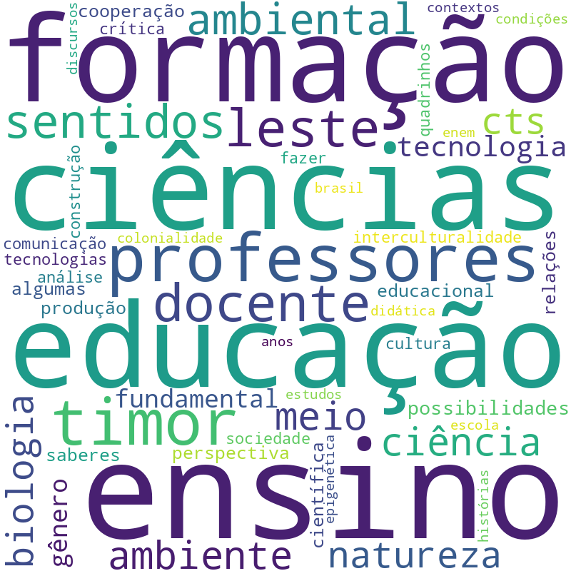 Nuvem de termos dos títulos das publicações