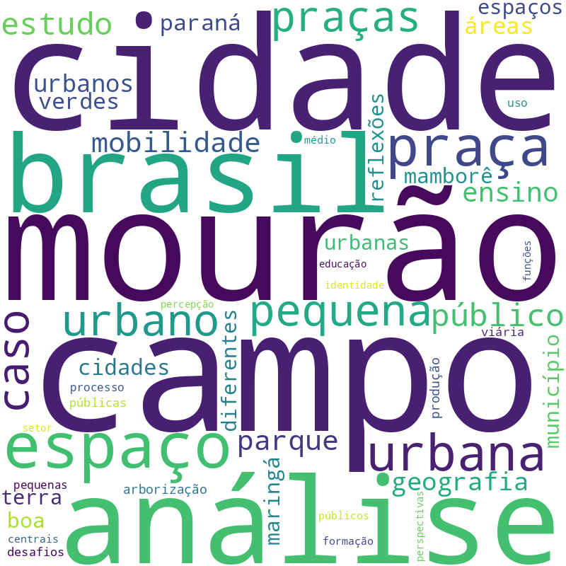 Nuvem de termos dos títulos das publicações