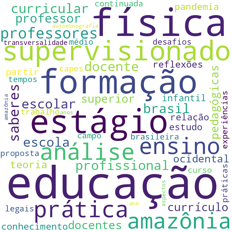Nuvem de termos dos títulos das publicações