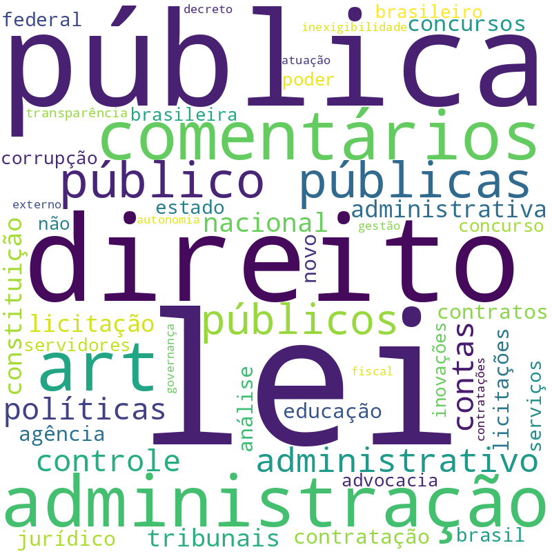 Nuvem de termos dos títulos das publicações