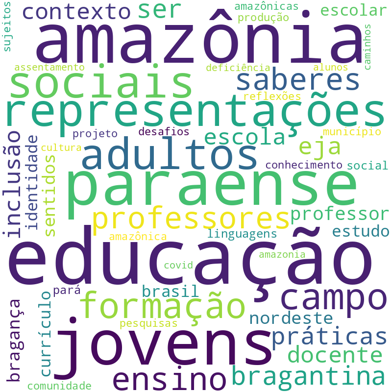 Nuvem de termos dos títulos das publicações