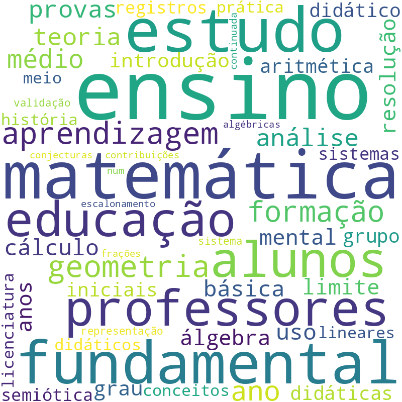 Nuvem de termos dos títulos das publicações