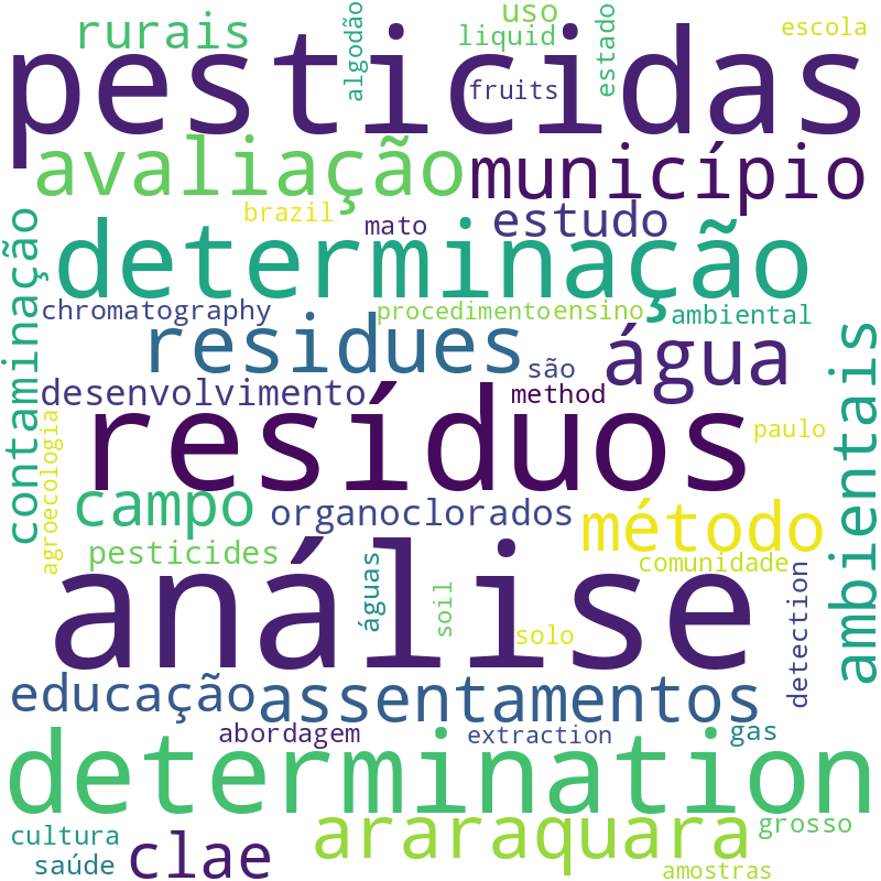 Nuvem de termos dos títulos das publicações