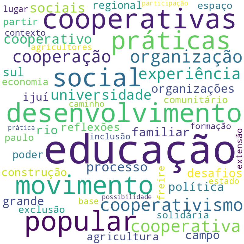 Nuvem de termos dos títulos das publicações