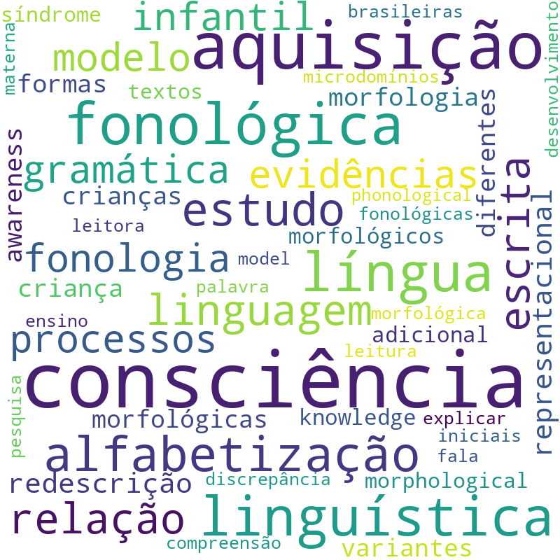 Nuvem de termos dos títulos das publicações
