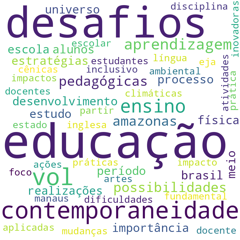 Nuvem de termos dos títulos das publicações