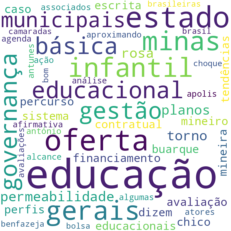 Nuvem de termos dos títulos das publicações