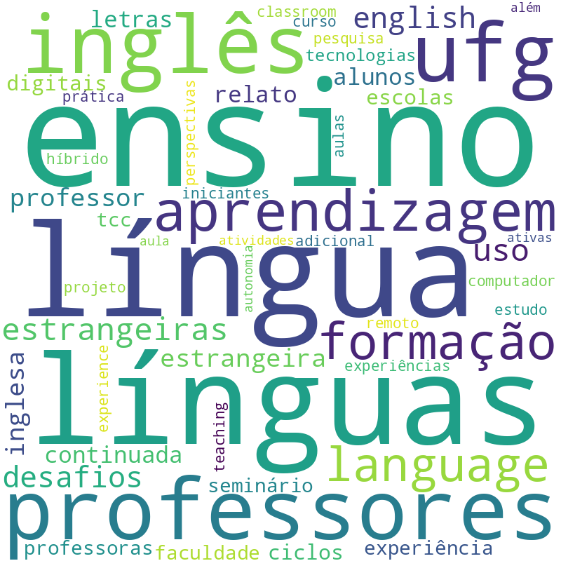 Nuvem de termos dos títulos das publicações