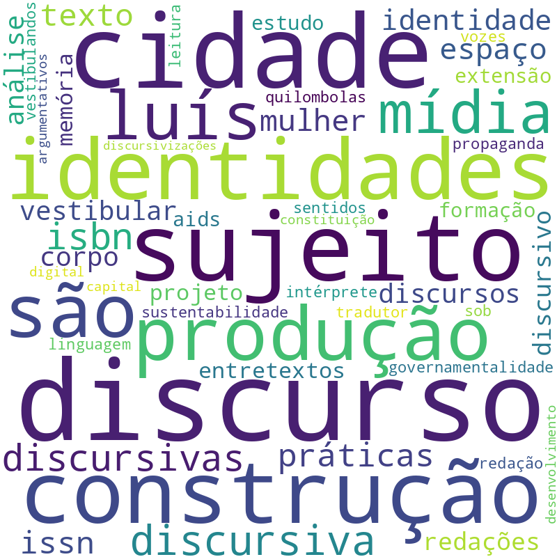 Nuvem de termos dos títulos das publicações