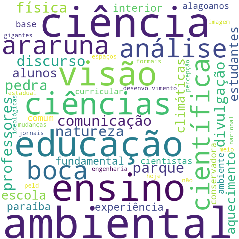 Nuvem de termos dos títulos das publicações