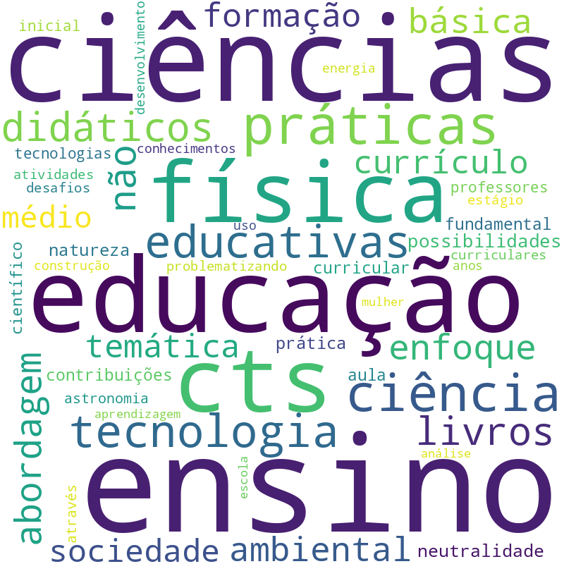 Nuvem de termos dos títulos das publicações