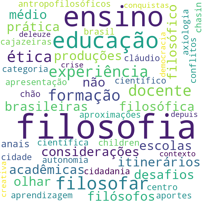 Nuvem de termos dos títulos das publicações