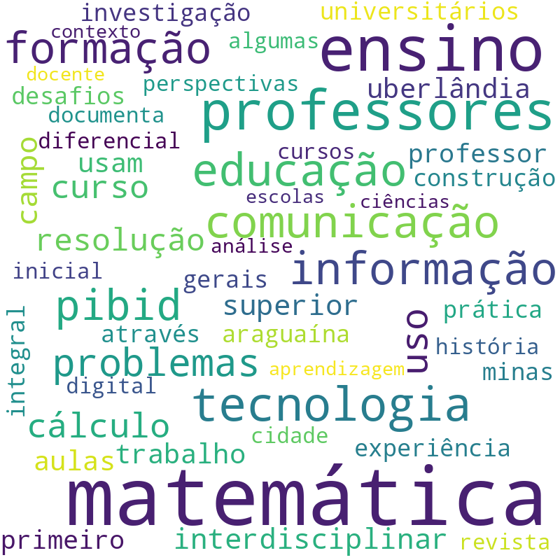 Nuvem de termos dos títulos das publicações