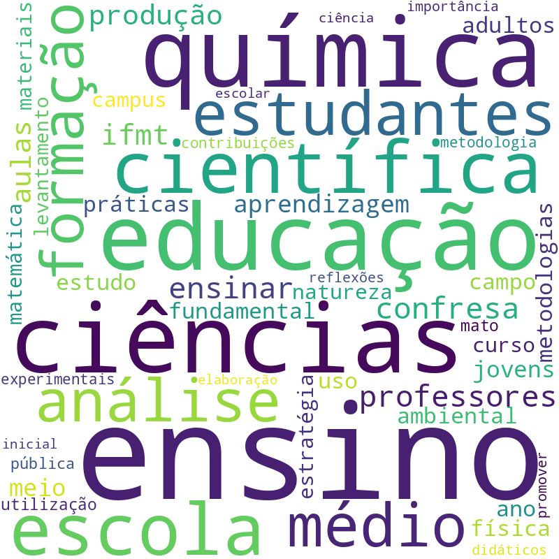 Nuvem de termos dos títulos das publicações
