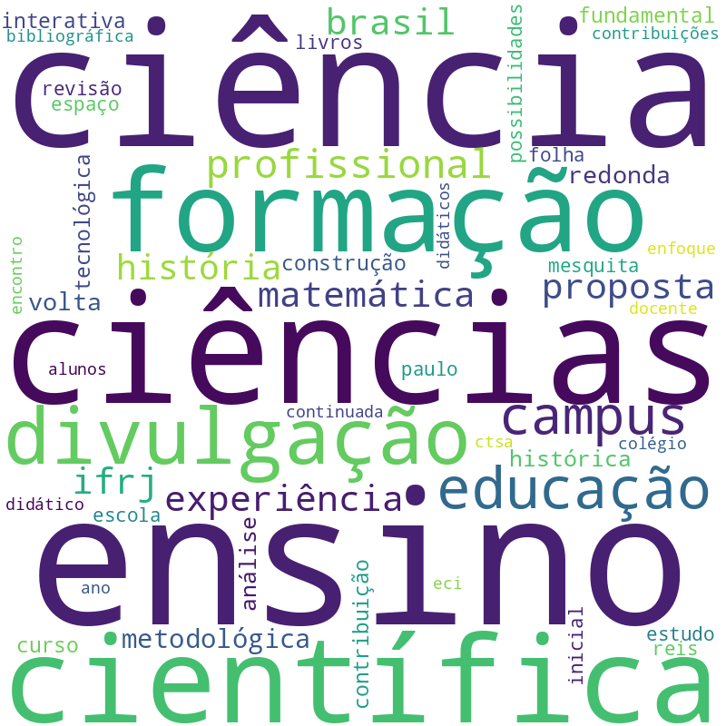 Nuvem de termos dos títulos das publicações