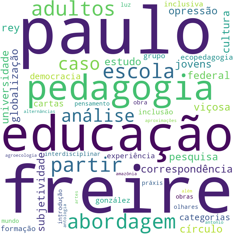 Nuvem de termos dos títulos das publicações