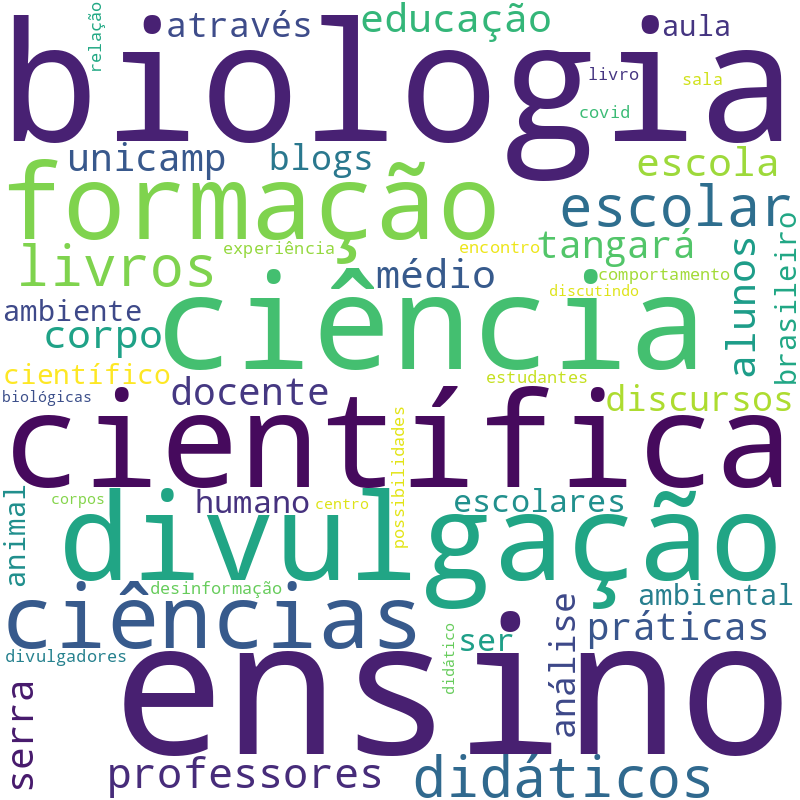 Nuvem de termos dos títulos das publicações