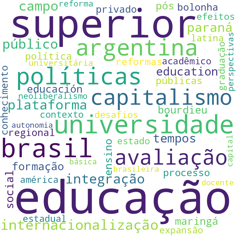Nuvem de termos dos títulos das publicações