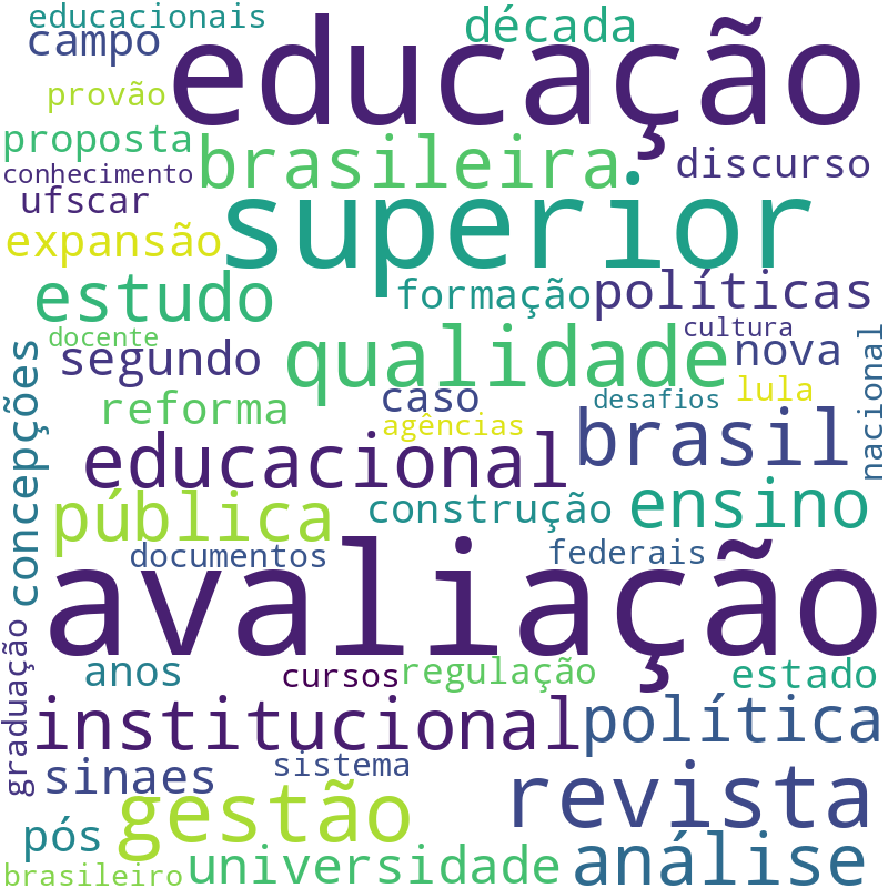 Nuvem de termos dos títulos das publicações