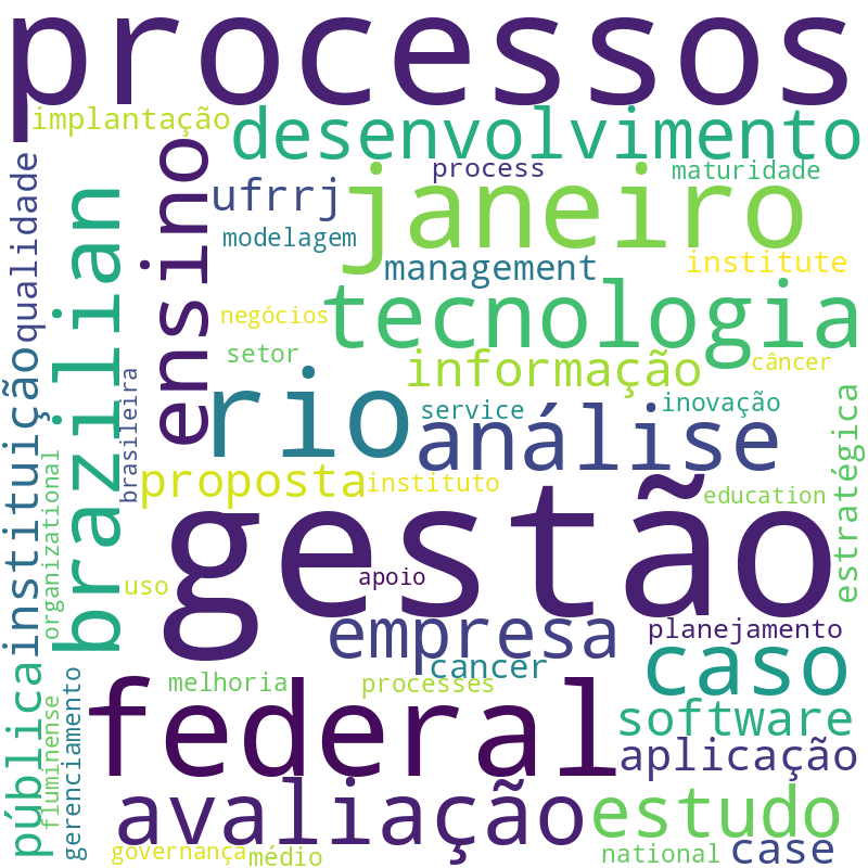 Nuvem de termos dos títulos das publicações