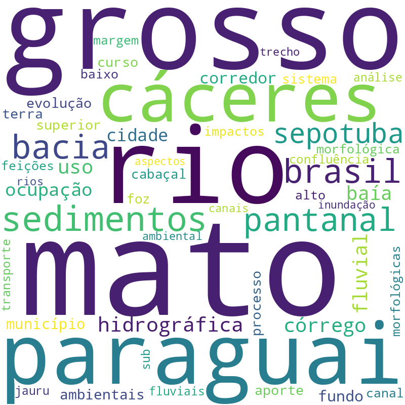 Nuvem de termos dos títulos das publicações