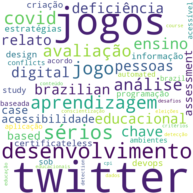 Nuvem de termos dos títulos das publicações