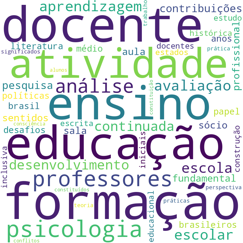 Nuvem de termos dos títulos das publicações