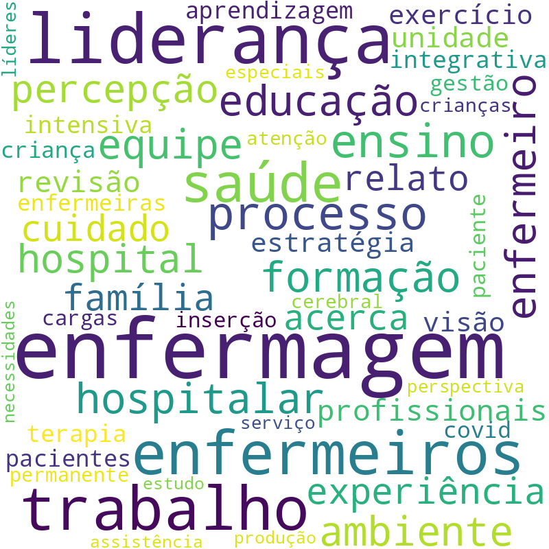 Nuvem de termos dos títulos das publicações
