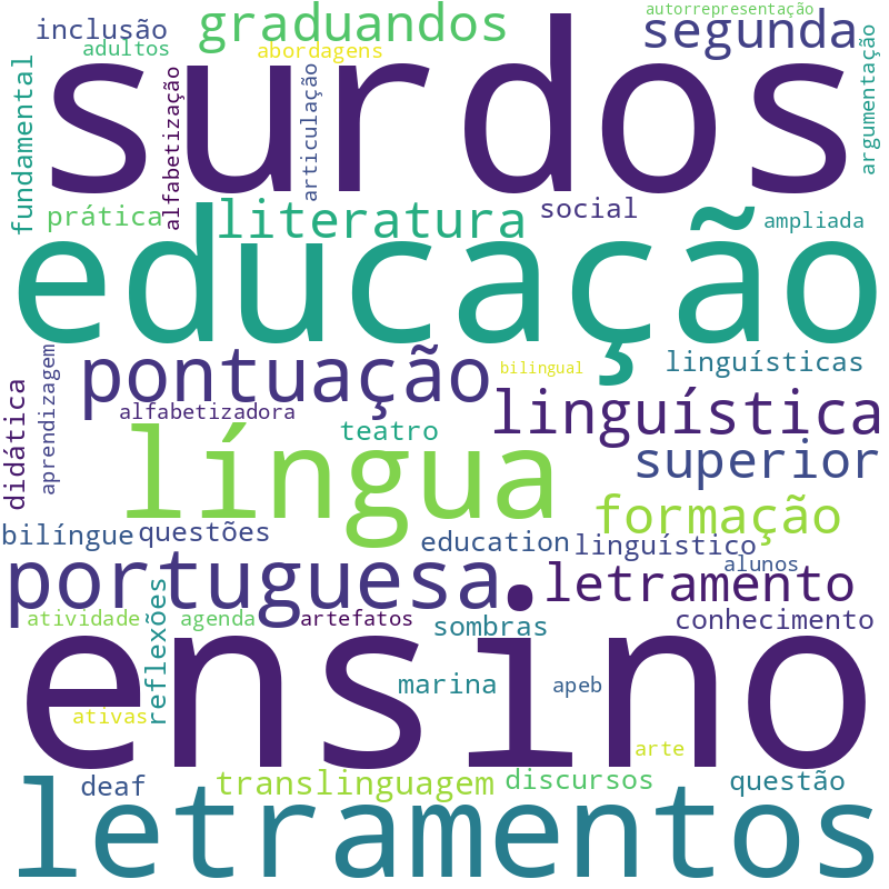 Nuvem de termos dos títulos das publicações