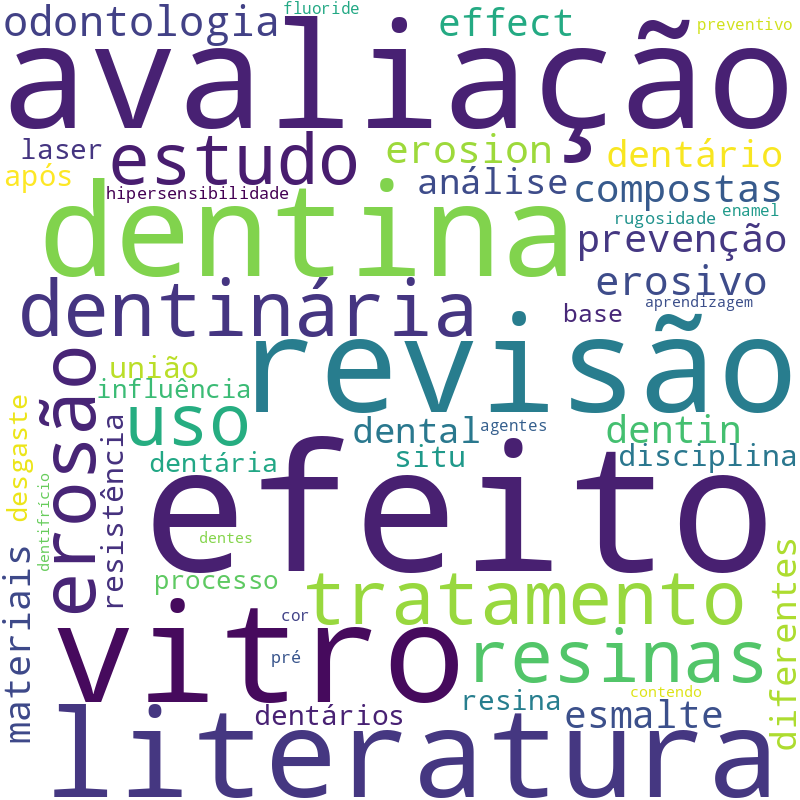 Nuvem de termos dos títulos das publicações