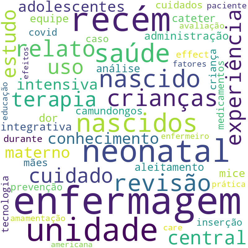 Nuvem de termos dos títulos das publicações