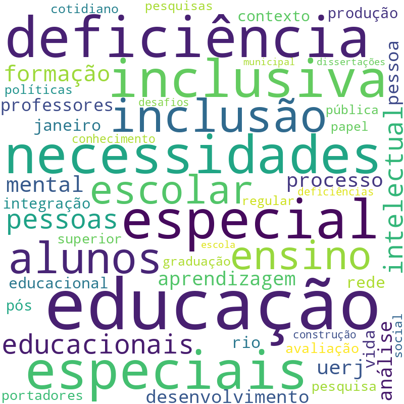 Nuvem de termos dos títulos das publicações