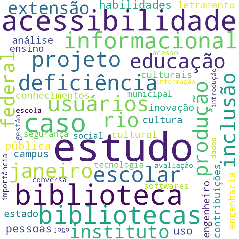 Nuvem de termos dos títulos das publicações