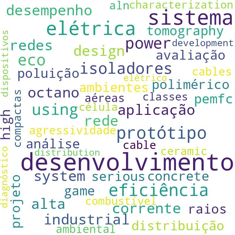 Nuvem de termos dos títulos das publicações
