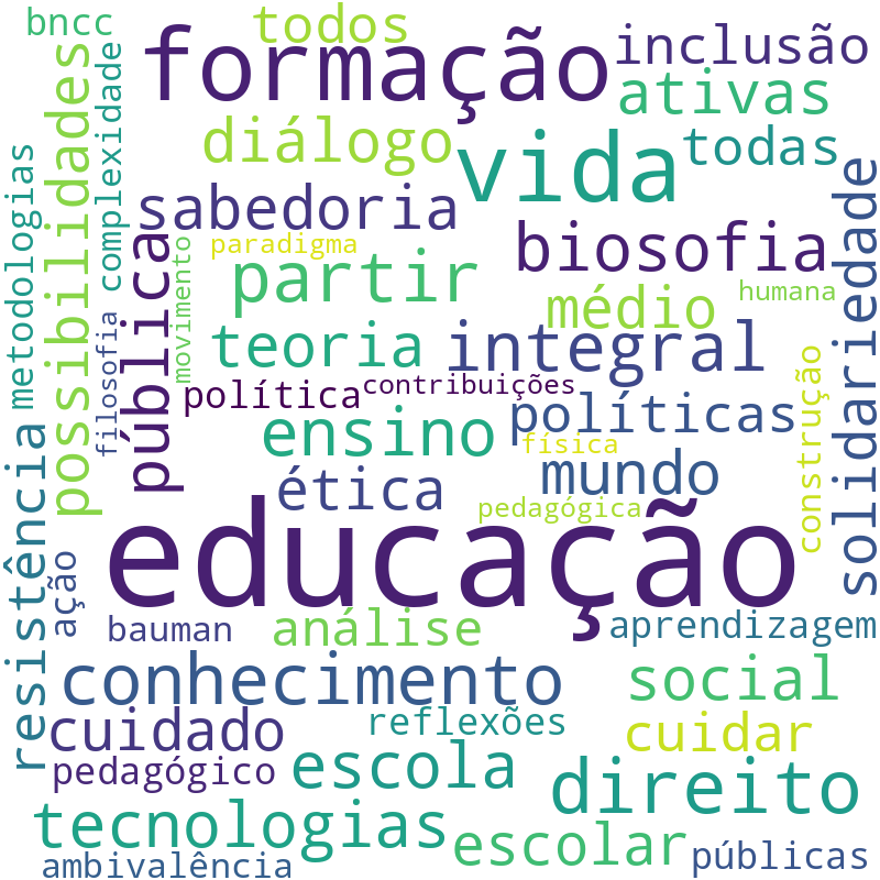 Nuvem de termos dos títulos das publicações
