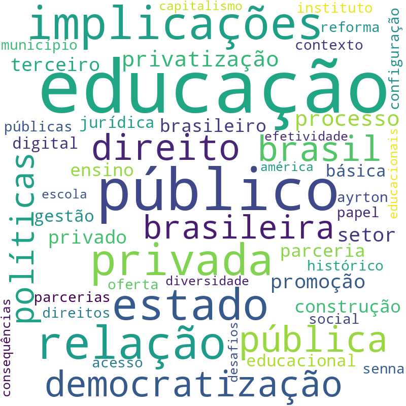 Nuvem de termos dos títulos das publicações