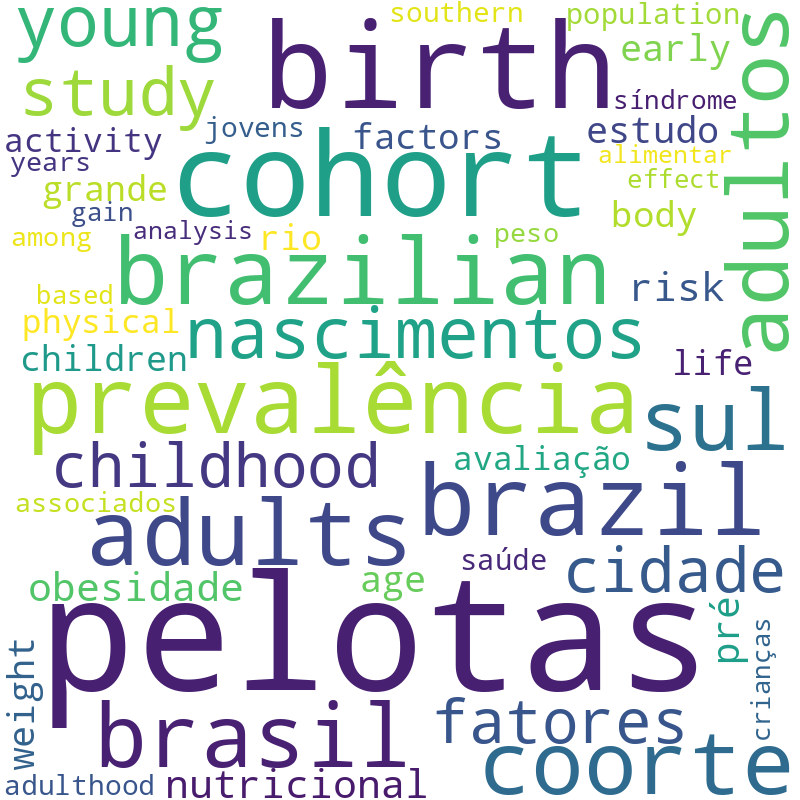 Nuvem de termos dos títulos das publicações