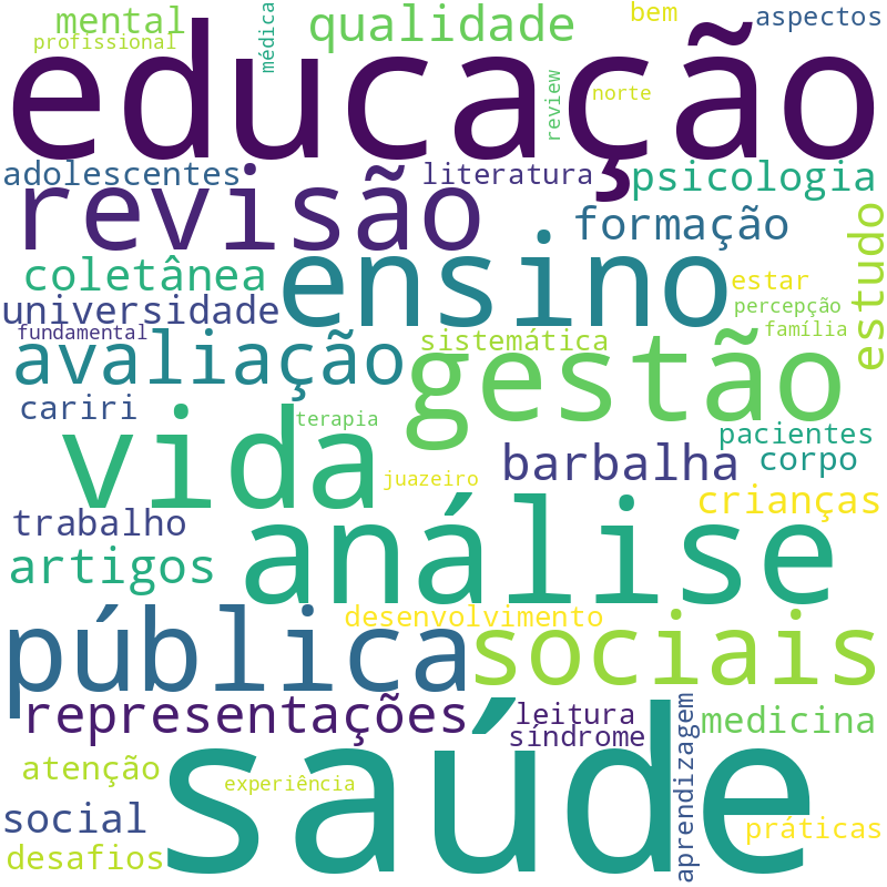 Nuvem de termos dos títulos das publicações