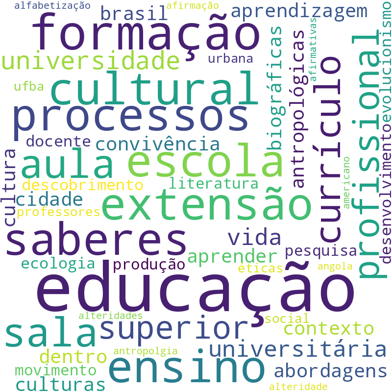 Nuvem de termos dos títulos das publicações