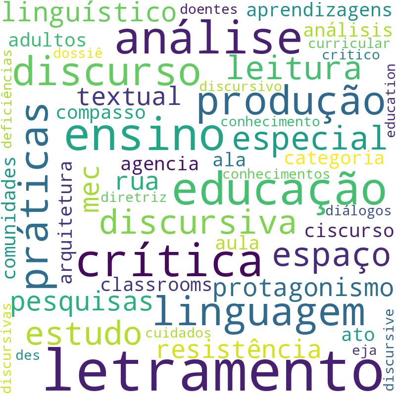 Nuvem de termos dos títulos das publicações