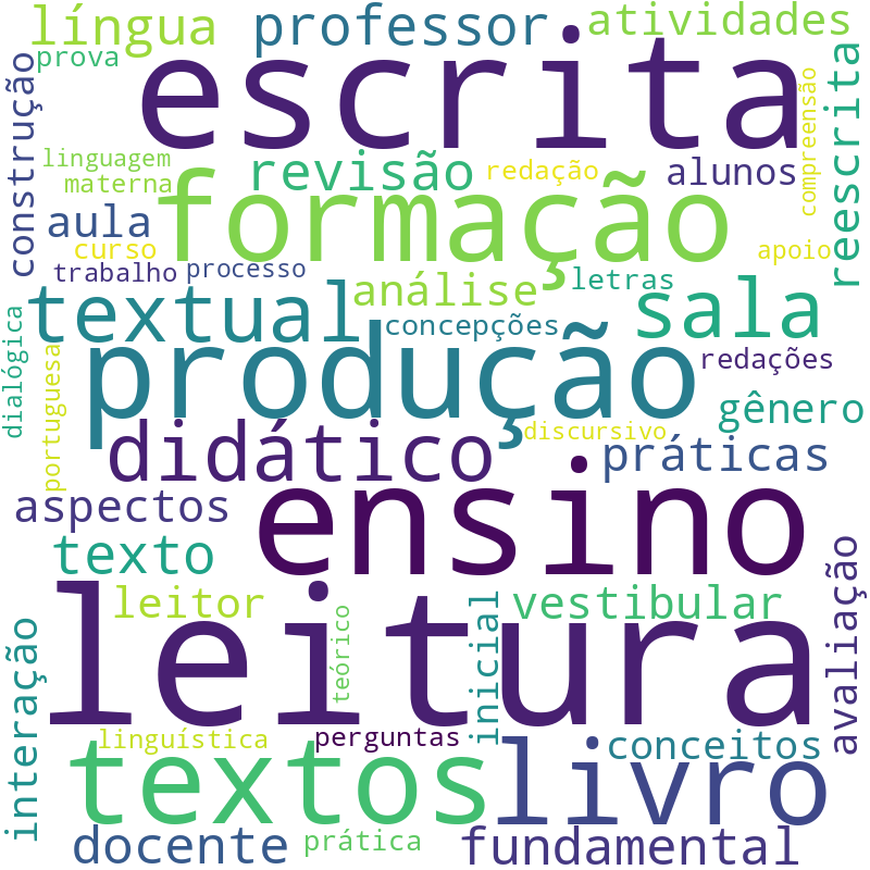 Nuvem de termos dos títulos das publicações