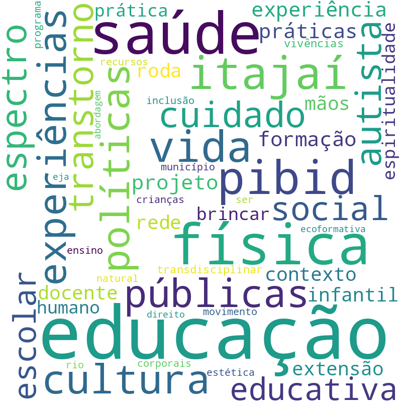 Nuvem de termos dos títulos das publicações