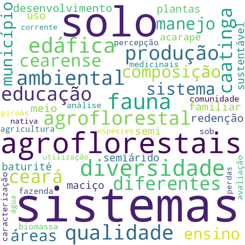 Nuvem de termos dos títulos das publicações