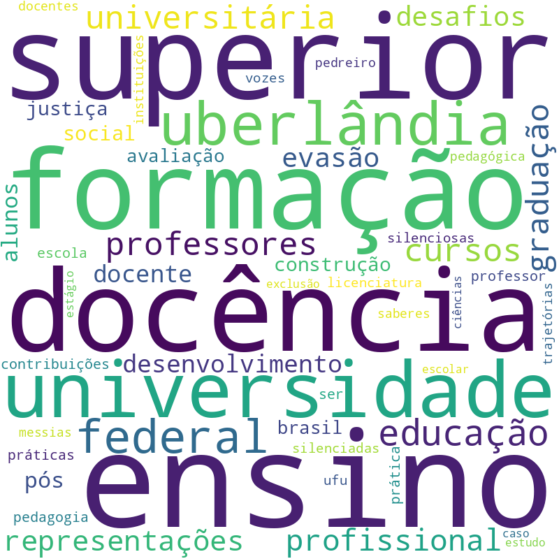 Nuvem de termos dos títulos das publicações