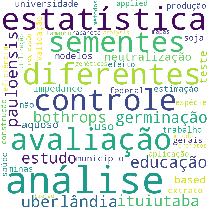 Nuvem de termos dos títulos das publicações