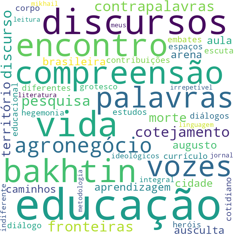 Nuvem de termos dos títulos das publicações