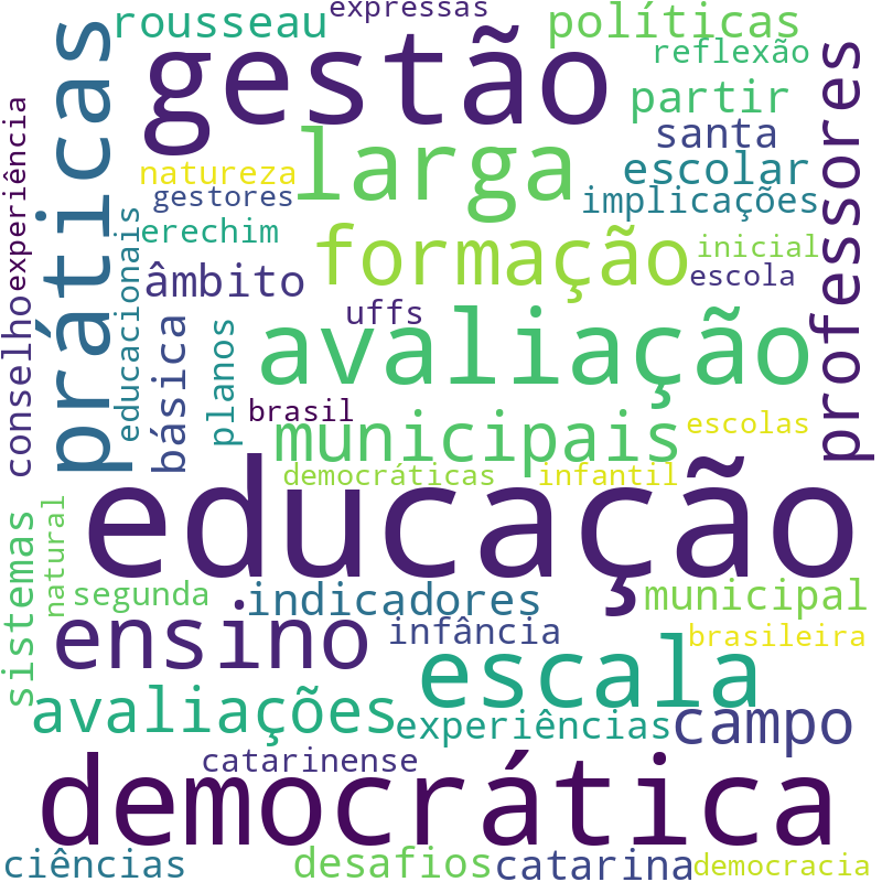 Nuvem de termos dos títulos das publicações