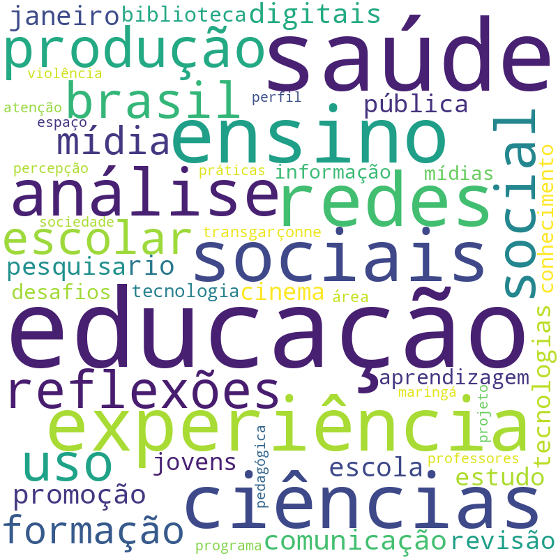 Nuvem de termos dos títulos das publicações